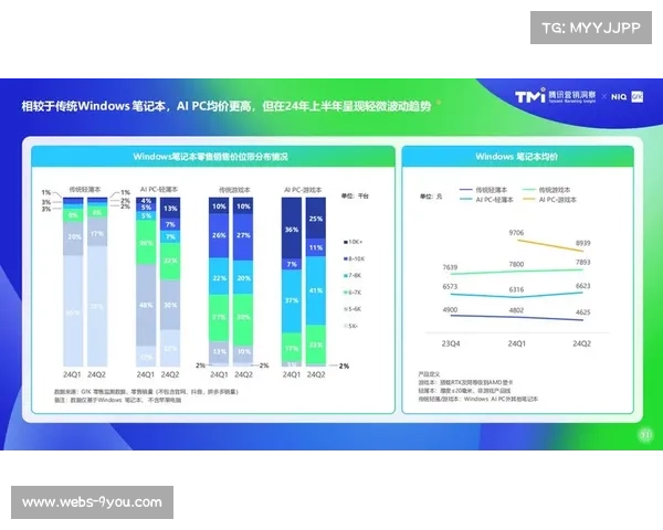 AI实时数据分析系统投入使用 个性化内容推送成趋势